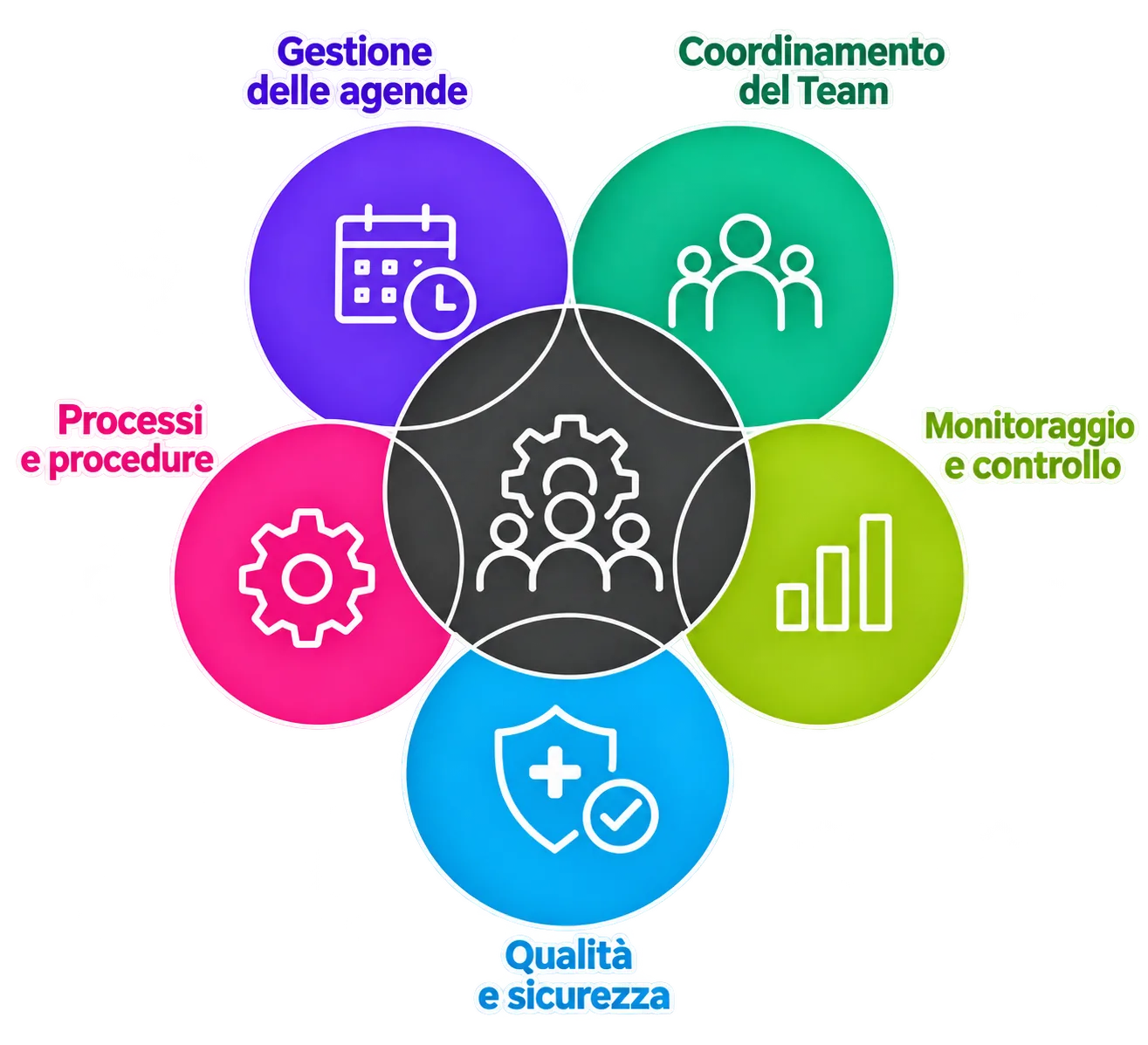 clinic_manager_organizzazione Modulo B, Organizzazione: gestione delle agende, coordinamento del team, processi e procedure, monitoraggio e controllo, qualità e sicurezza