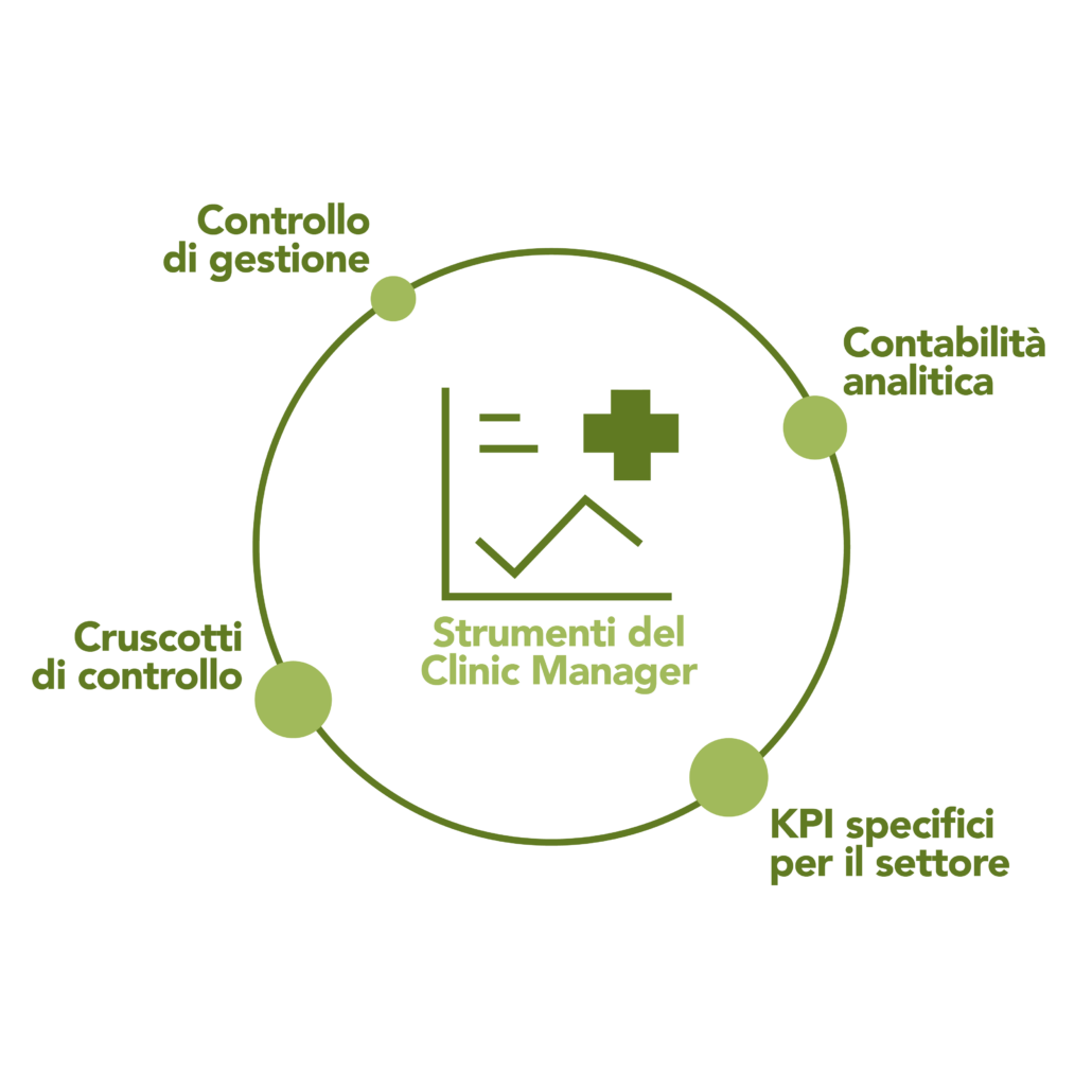 gestione Modulo C, gli strumenti del Clinic Manager: controllo di gestione, contabilità analitica, KPI specifici per il settore, cruscotti di controllo